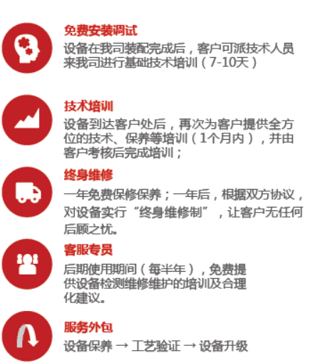 描述